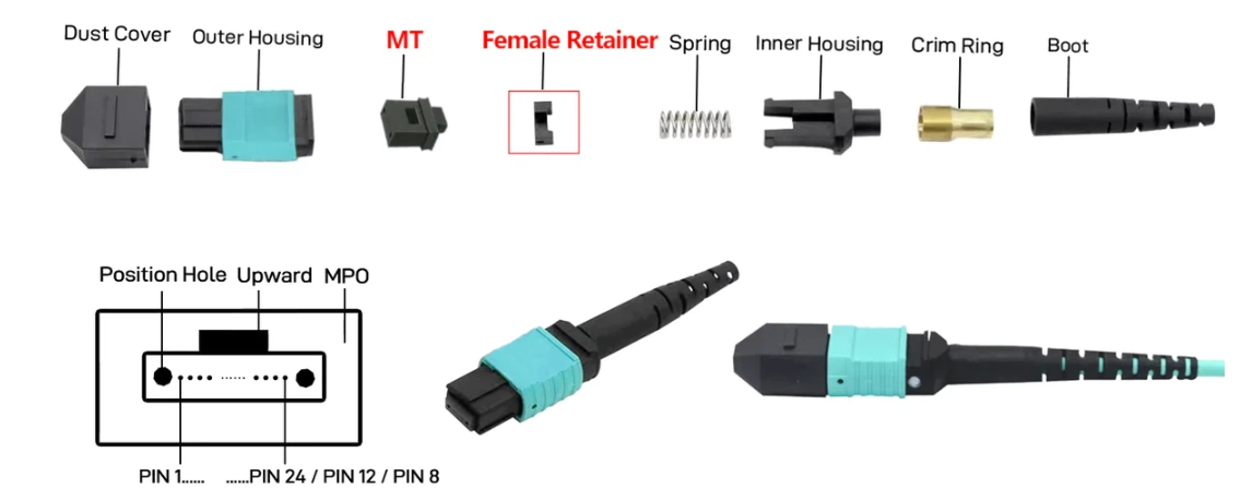 MTP/MPO Connectors MTP/MPO Connectors